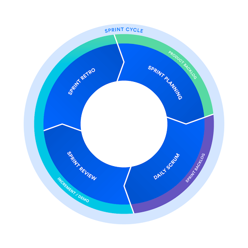 Scrum методология