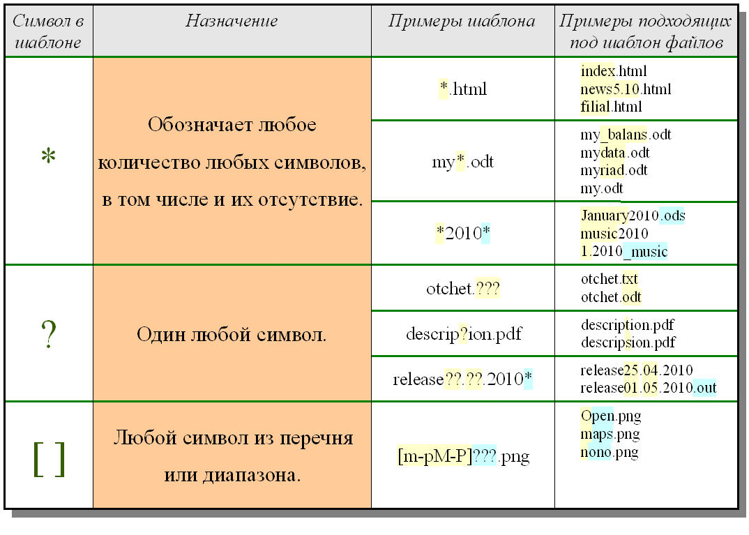 Примеры шаблонов имен файлов