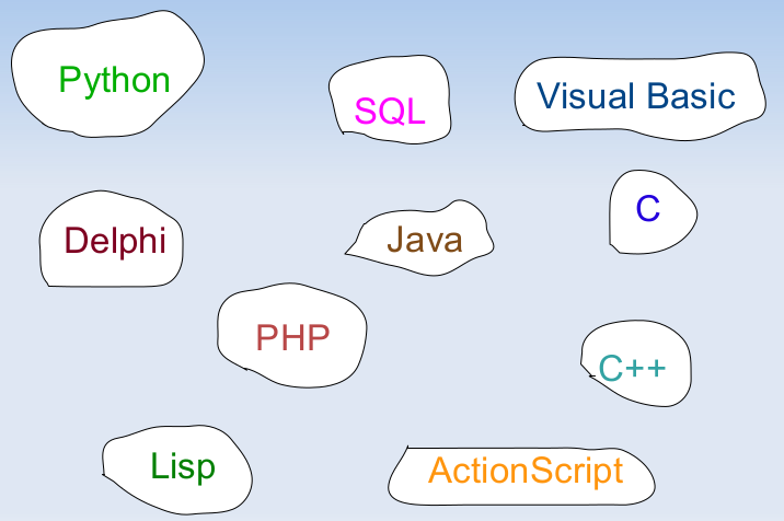 Разнообразие языков программирования